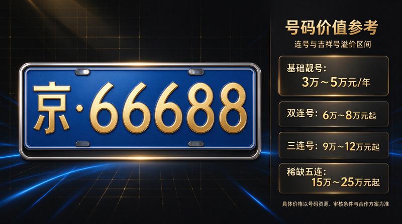 租赁合同签署