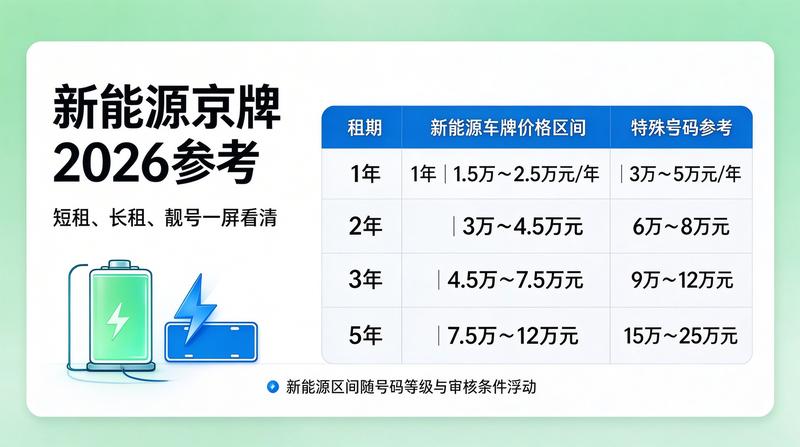 价格影响因素分析图